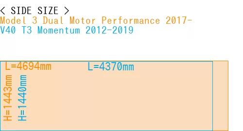 #Model 3 Dual Motor Performance 2017- + V40 T3 Momentum 2012-2019